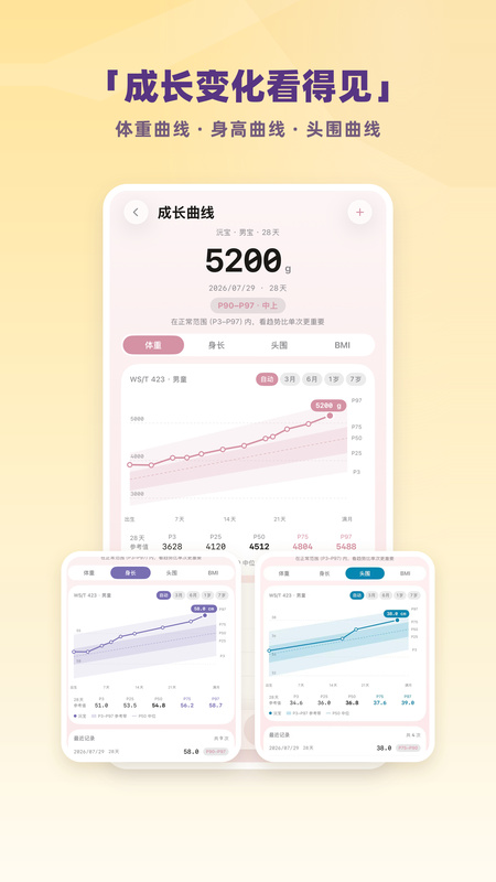 谷哩喂养日记 · 成长曲线